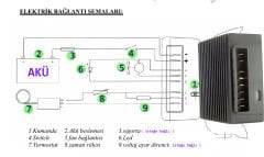12v/24v Buzdolabı Motoru Akıllı Kartı