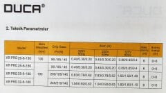 Duca Sirkülasyon Pompası XPS 32-8-180
