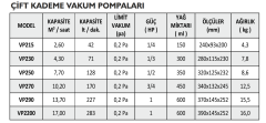 Aitcool VP290 Çift Kademe 13,7m³ Kapasiteli Vakum Pompası