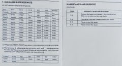 Dijital Manifold Seti PLMH15-A2