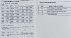 Dijital Manifold Seti PLMH15-A2