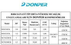 Donper NCT 6240 CK 1,5 HP R404 HBP  /MBP  KOMPRESÖR